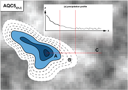 Figure 3 from Barton et al. 2019