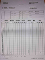 data sheet for snow fall amounts in Einigen