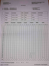 data sheet for snow fall amounts in Einigen