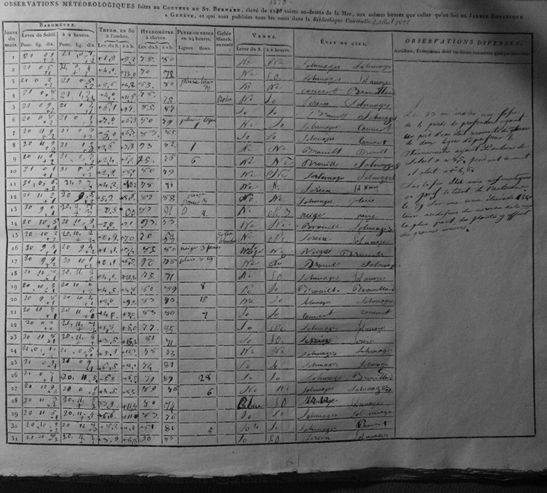 Old, handwritten, french observation data sheet