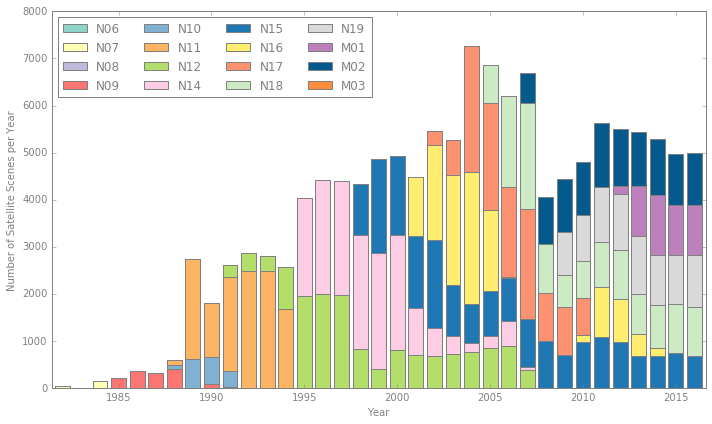 Data archive of the RSGB