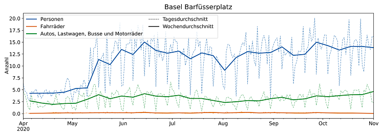 graph pedestrians