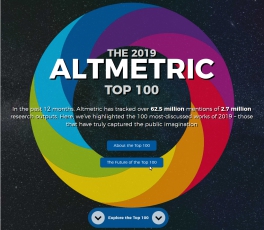 Altimetric Auswertung 2019